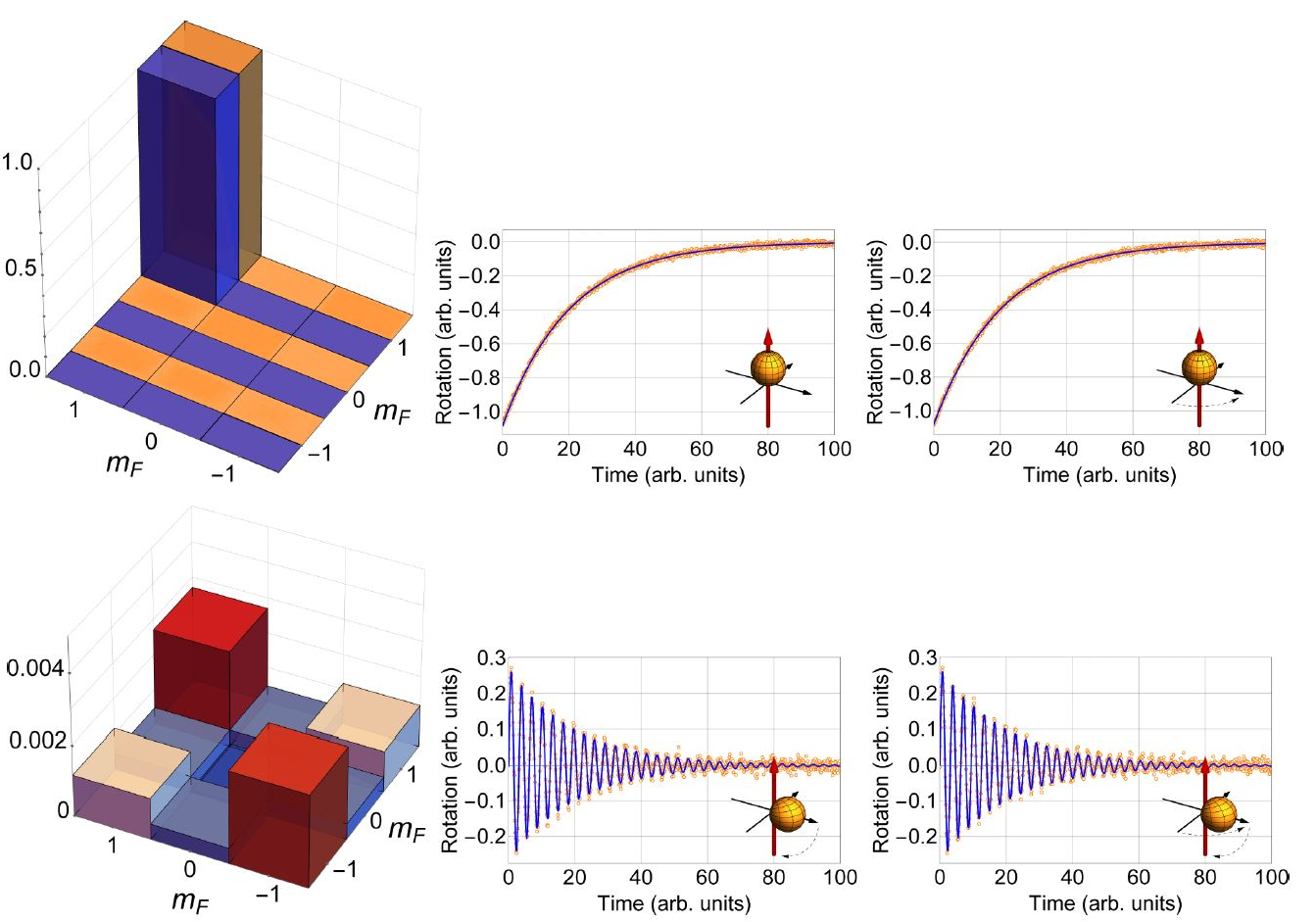 Quantum-state reconstruction