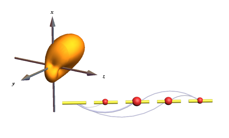 Complex qudit visualized