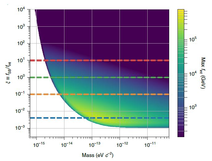 Domain wall limit